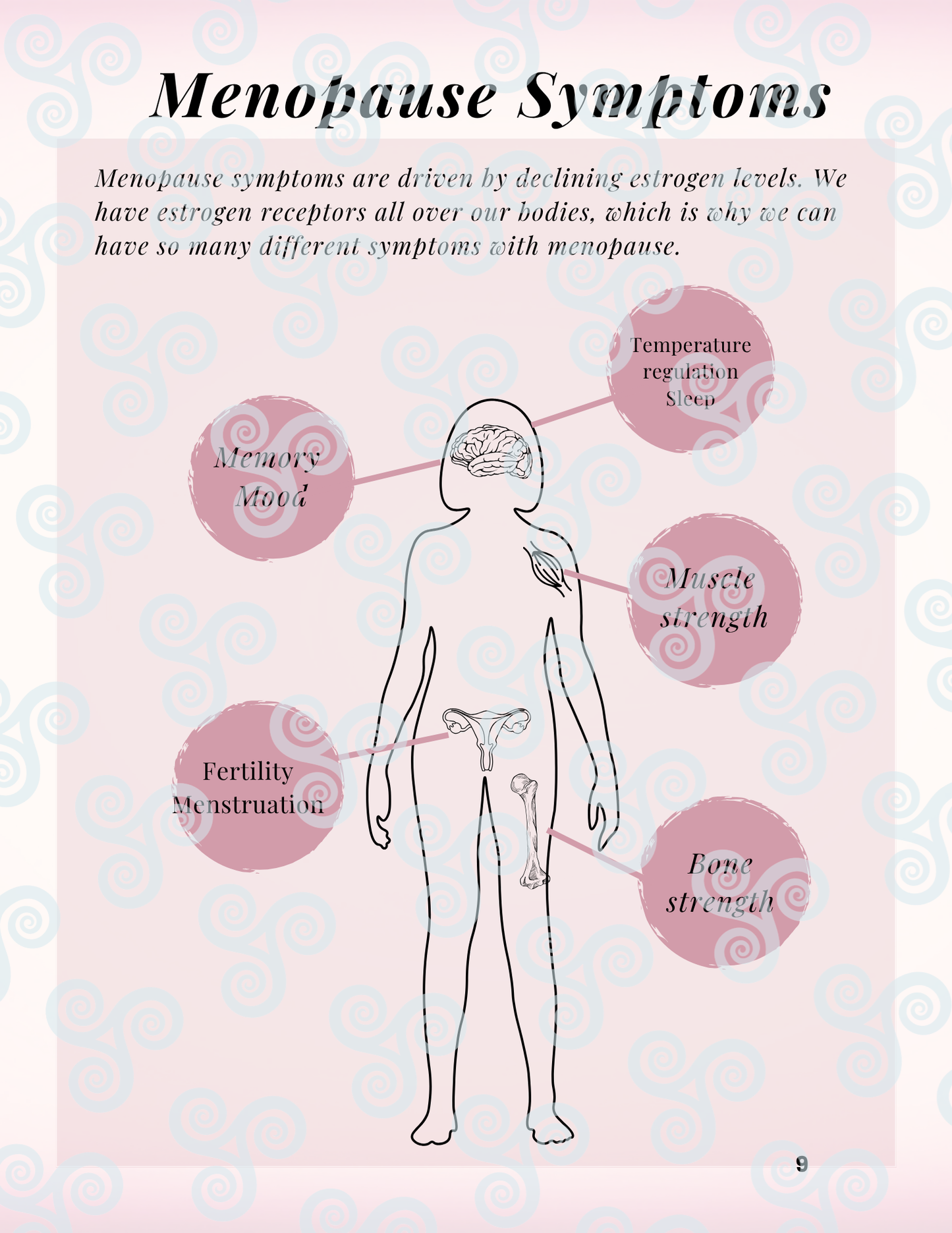 Puberty 2.0: Menopause